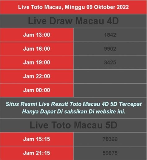 Update Hasil Toto Macau Hari Ini